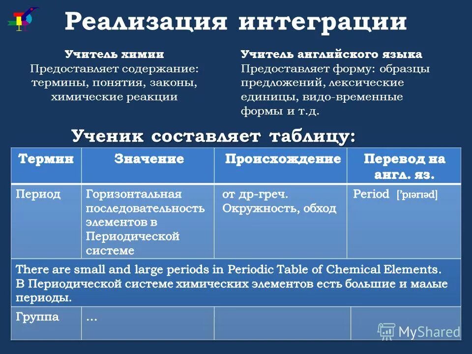 Указание банка россии 1778-у от 26. Методы продвижения лекарственных средств. Содержимое предоставлено. Предмет технология изучает. Содержимое предоставлено.