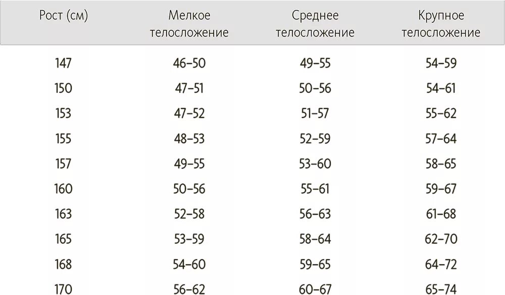 155 идеальный рост