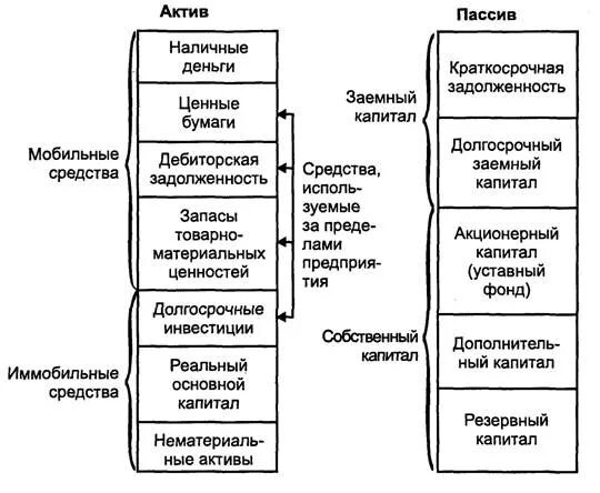 Бумажные Активы. Иммобильные Активы. Мобильные и иммобильные доходы. Задача на расчет мобильных и иммобильных активов.