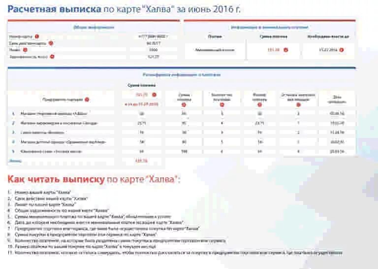 Халва кредитная карта условия пользования и проценты. Халва минимальный платеж. Что такое минимальный платеж по Халве. Минимальный лимит по карте халва. Халва карта минимальный лимит по карте.