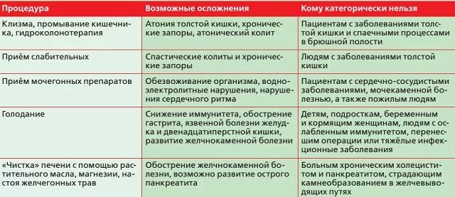 Схема похудения с помощью слабительного. Худеть с помощью слабительных и мочегонных. Как похудеть с помощью слабительного. Как похудеть на слабительных.