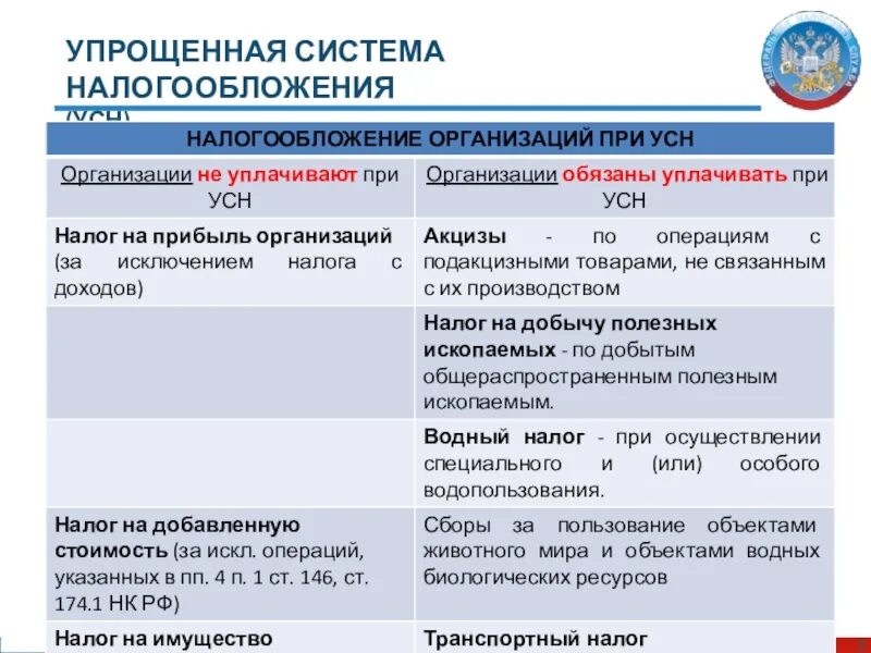 Упрощенная система налогообложения. Упрощенная система налогооблож. Упрощённая систем аналогообложения. Упрощенная система налогообложения налоги. Лимит усн для ип в 2024 году