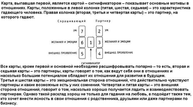 Кельтский крест расклад на отношения. Расклады карт таро кельтский крест. кельтский крест расклад таро. расклад кельтский крест на таро схема расклада. расклад таро кельтский крест вопросы.