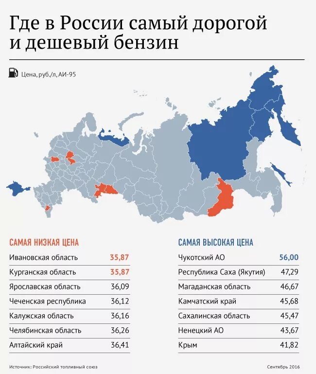 Все цены россии. Самый дешевый бензин в России. Где самый дешевый бензин в России. Где самый дорогой бензин в России. Где самое дешевое топливо в России.