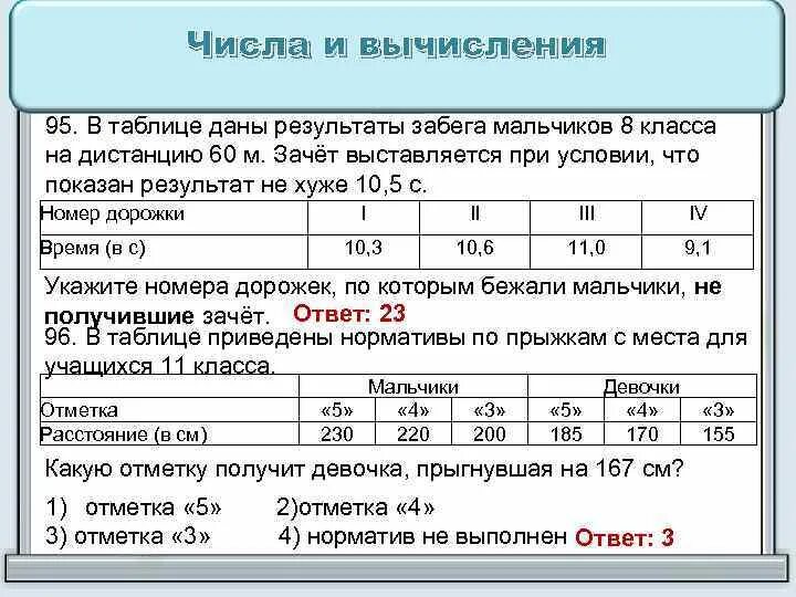 В таблице даны тарифы в рублях. В таблице даны Результаты забега мальчиков 8 класса. В таблице даны Результаты забега мальчиков. В таблице даны Результаты забега мальчиков 8 класса на дистанцию. В таблице даны Результаты забега мальчиков 8 класса на дистанцию 60 м.