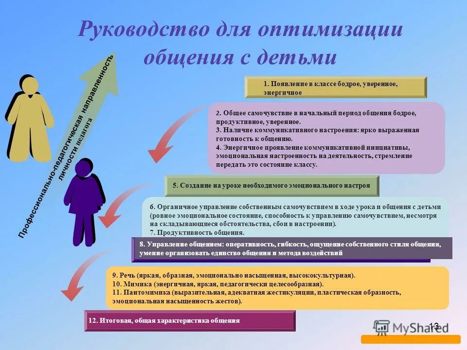 Способы оптимизации общения. Способы оптимизации общения