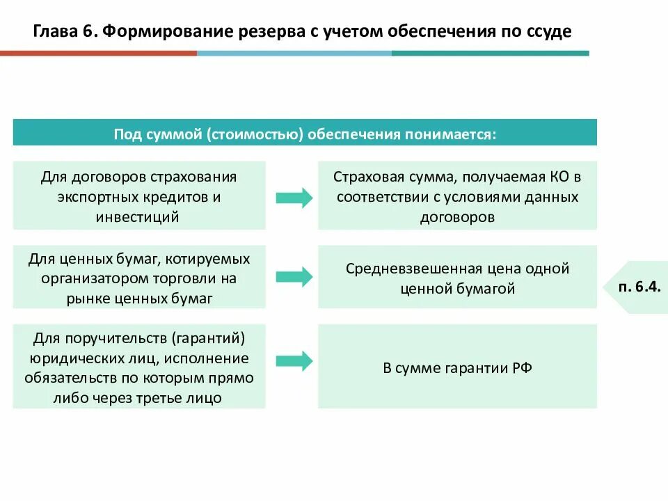 Общественная организация резерв. Формирование резерва с учетом обеспечения по ссуде. Формирования кредитными организациями резервов. Порядок формирования резервов. Резервные организации порядок формирования.