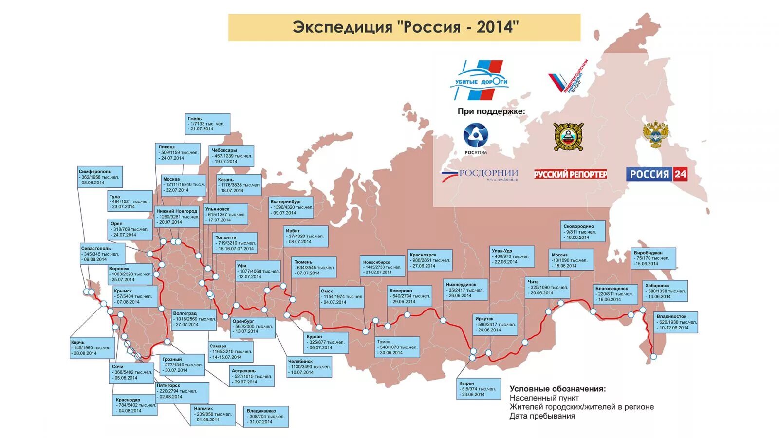 Карта России с городами и областями. Карта России с крупными городами. «Проект-Экспедиция Россия 2014». Россия 2014. Какие есть российские сайты