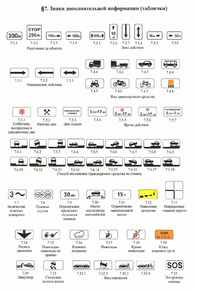 Знаки дополнительной информации таблички дорожного движения. ПДД знаки дорожного движения дополнительной информации. Знаки дополнительной информации ПДД 2022. Знаки дополнительной информации ПДД 2021. Тесты дополнительной информации