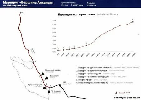 Чита алханай расстояние