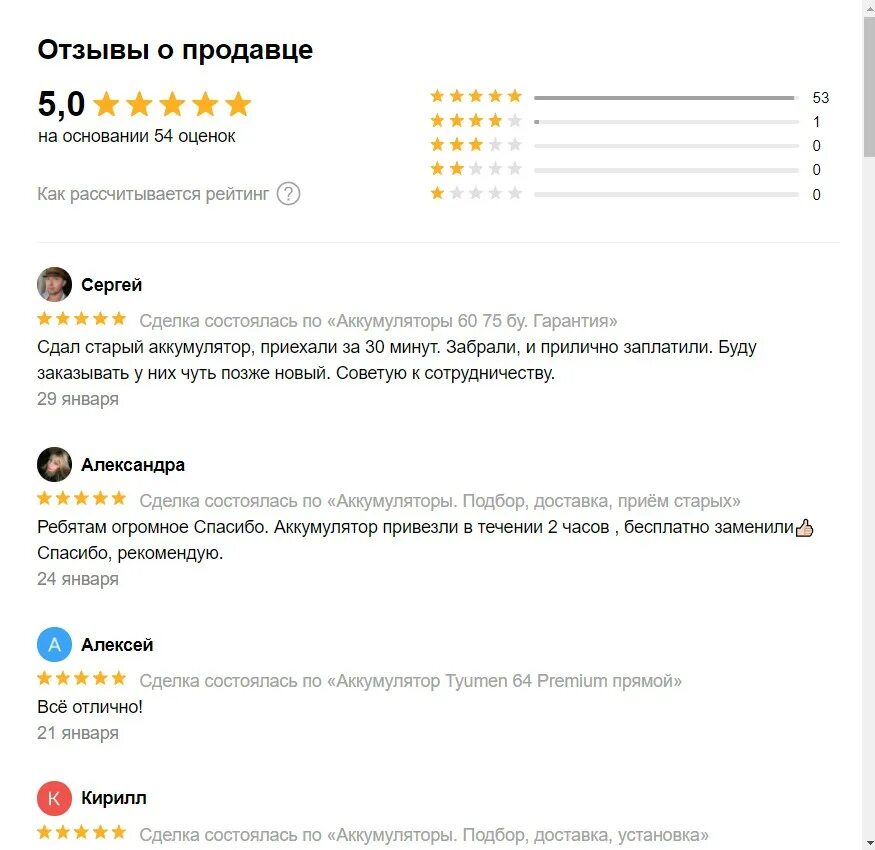 Авито отзывы о сайте. Авито магазин ПАО.