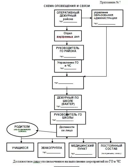 Образец схемы оповещения при чс. Схема оповещения сотрудников при ЧС В организации. Схема оповещения по гражданской обороне. Схема оповещения при ЧС В образовательном учреждении. Схема оповещения (сбора) сотрудников (в дневное и ночное время).