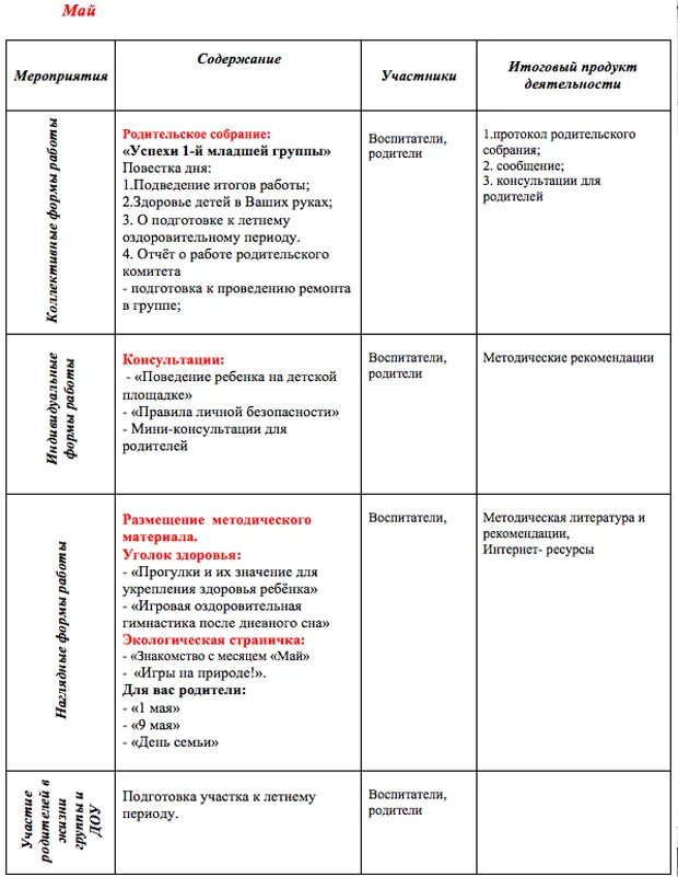 Работа с родителями в детском саду в младшей группе на лето. План работы с родителями 1 группа. Формы работы с родителями планирование в ДОУ. План работы с родителями по ФГОС 1 младшая группа. План с родителями второй младшей группе