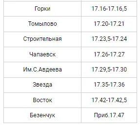 Расписание электричек безенчук самара. Электричка самара похвистнево. Электрички самара безенчук. Электрички самара безенчук. Электричка самара похвистнево.