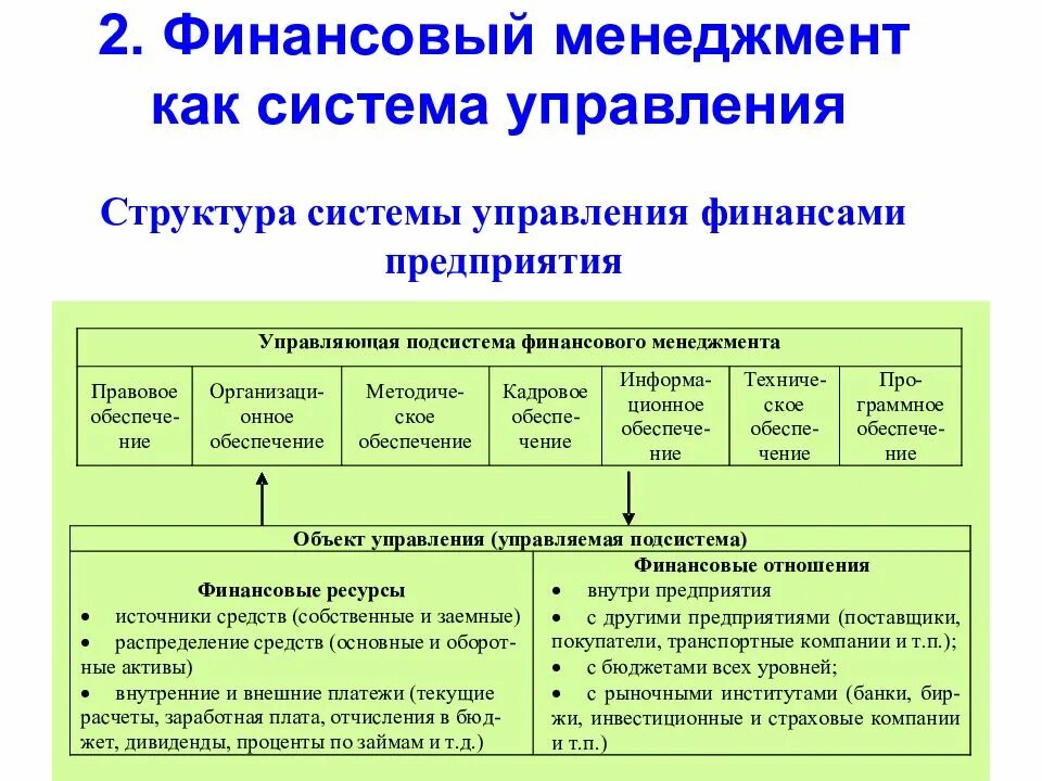 Организационная система финансового менеджмента. Структура системы финансового управления компанией. Структура управления финансами предприятия. Управление финансами предприятия – это управление.