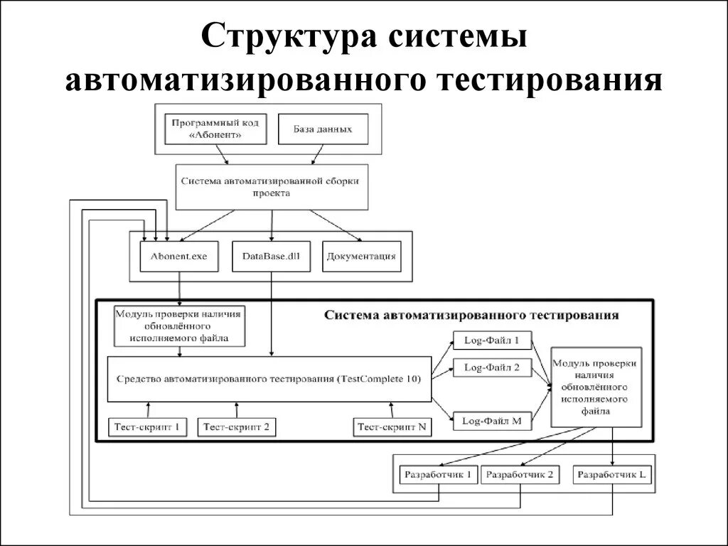 Программно реализованная система