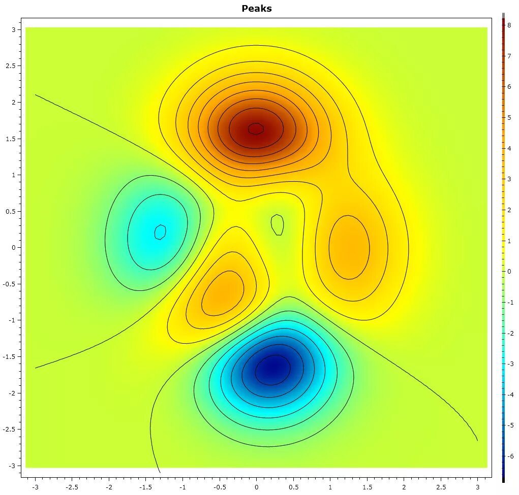 Oxyplot. Oxyplot с#. oxyplot compiled examples. oxyplot clickable.