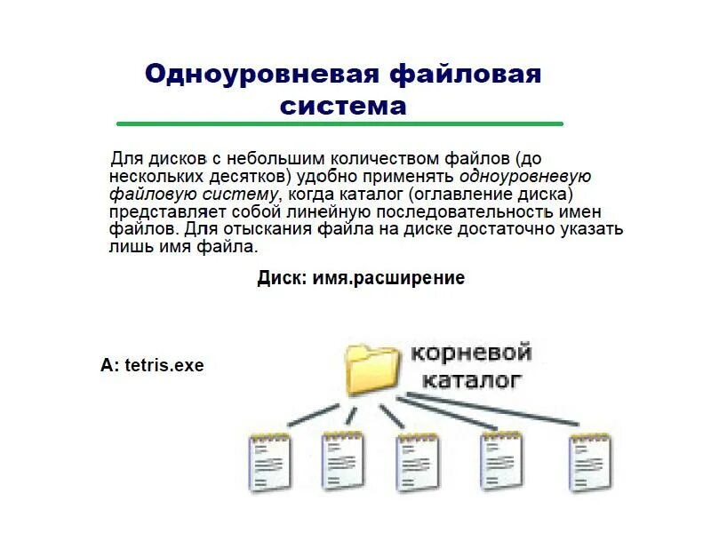 Файловая система дать определение. Файловая система эвм. одноуровневая файловая система. файловая система определяет. дайте определение файл файловая система.