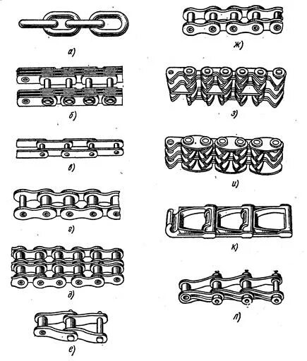 Виды звеньев цепи. Цепная фасоннозвенные передача. Тип приводных цепей фасоннозвенные. Классификация цепных передач. Классификация цепных передач роликовые втулочные.