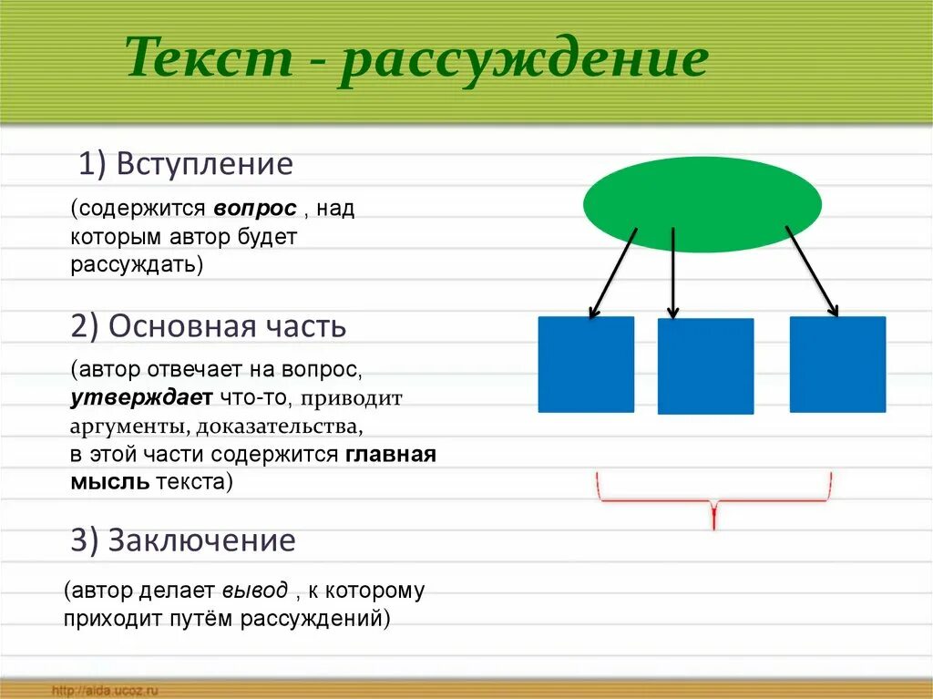 Модель построения текста. Текст рассуждение. Части текста рассуждения. Текст рассуждение 2 класс. Текс рассуждение 2 класс.