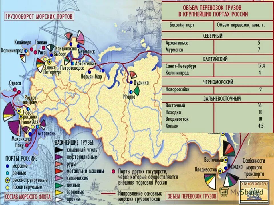 Крупнейшие города порты россии. Наиболее крупные морские Порты России на карте. Морские Порты РФ на карте. Крупные морские Порты России на карте география. Важнейшие морские Порты РФ на карте.