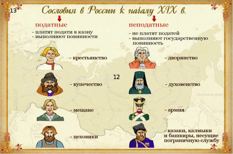 К какому сословию принадлежат герои произведения. Податные сословия. Российская Империя при Николае 1. Податные и неподатные сословия. Поддатные и не полдатные сословия.