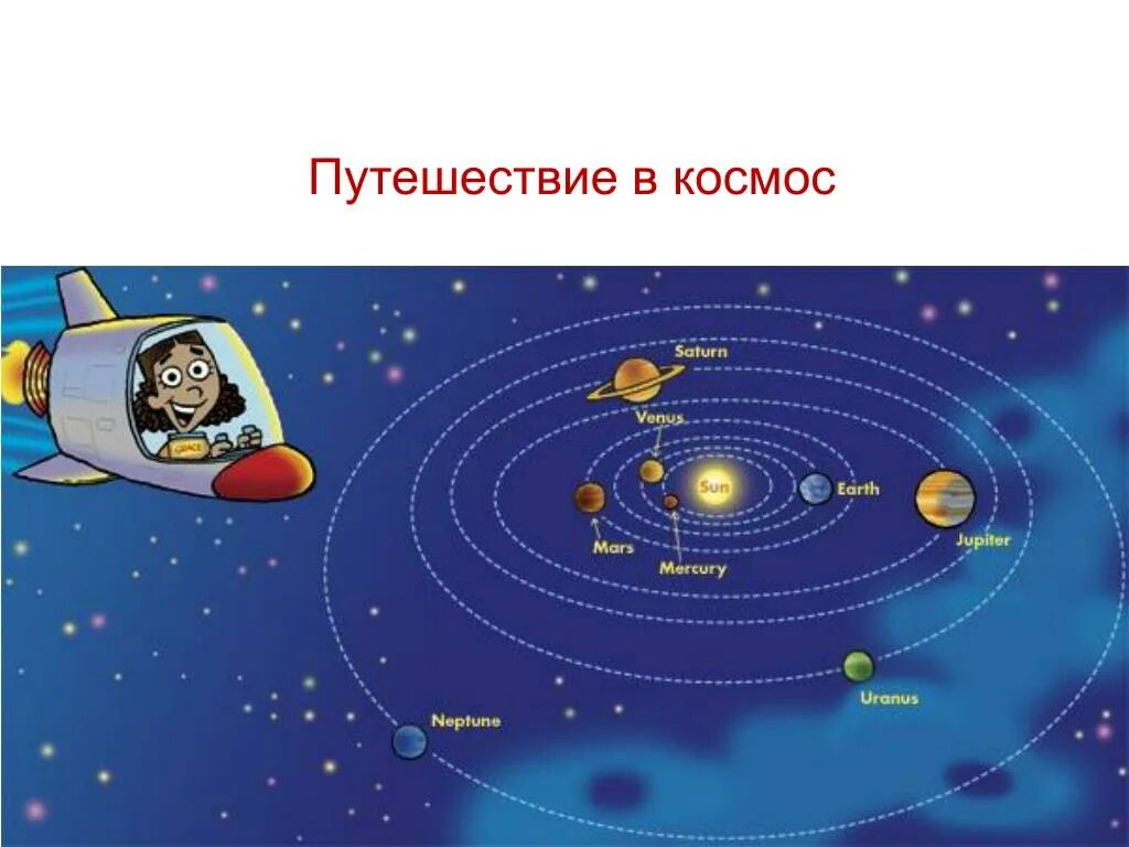 Первые путешественники в космос 4 класс. Космос для презентации. Урок путешествие в космос. Путешествие в космос презентация. Проект на тему путешествие в космос.