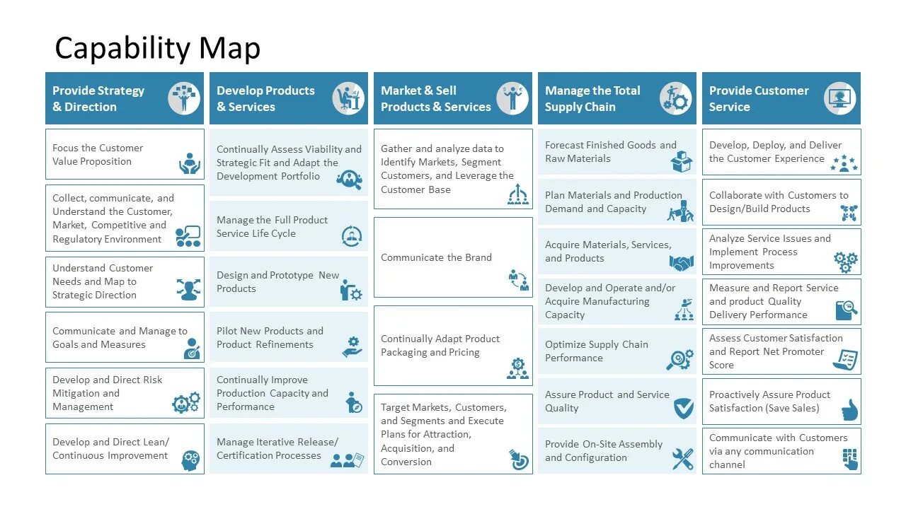 Is a capability to. Capability map. капабилити мап. business capability. retail capability map.
