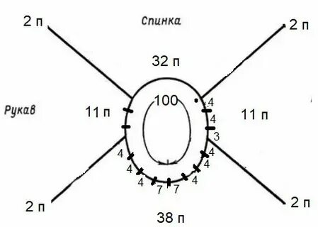 Рассчитать реглан для детей