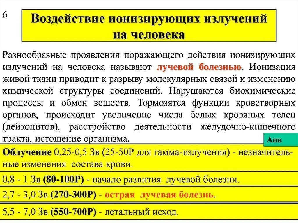 Какая степень лучевой болезни возникает. Воздействие ионизирующих излучений на человека. Влияние ионизирующего излучения на человека. Воздействие на человеканеионизирующего излучения. Воздействие ионизирующего излучения на организм человека.