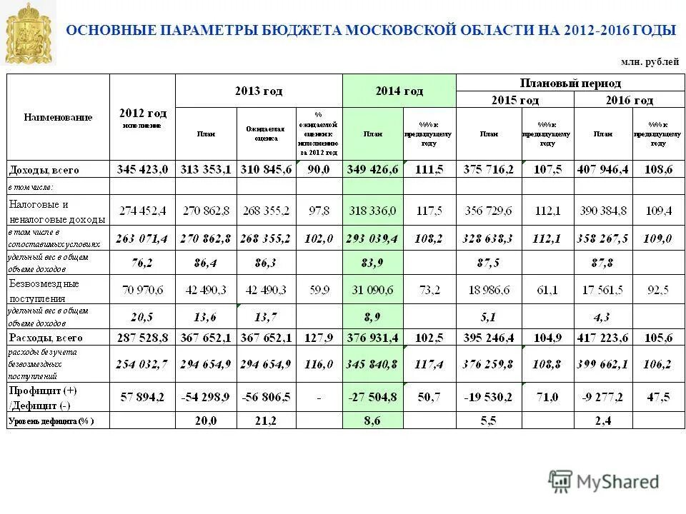 Основные параметры бюджетов бюджетной системы. Основные параметры бюджетной системы российской федерации. Основные параметры бюджета. Основные бюджетные параметры. Основные параметры бюджета.
