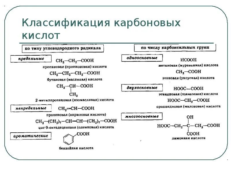 Какая изомерия характерна для карбоновых кислот. Номенклатура карбоновых кислот 10 класс. Карбоновые кислоты строение номенклатура изомерия. Характеристика одноосновных карбоновых кислот номенклатура. Карбоновые кислоты 10 класс химия.