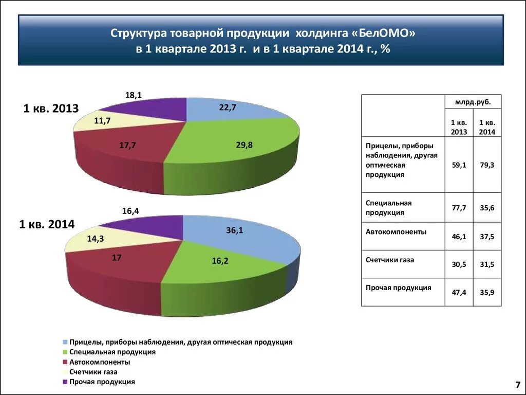 Структура продукции услуг. Структура товарной продукции. анализ структуры товарной продукции. состав товарной продукции предприятия. проанализировать структуру товарной продукции.