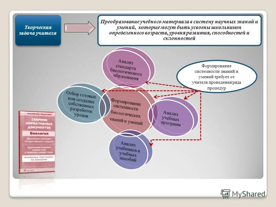 Творческие задания педагогам. Трансформация научного знания в учебное. Система творческих заданий. Творческие задания ученых примеры. Авторская структура творческих заданий.