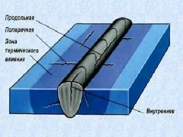 Холодный горячий трещины. Трещины в сварном шве. Трещина сварного соединения. Радиальная трещина сварного соединения.