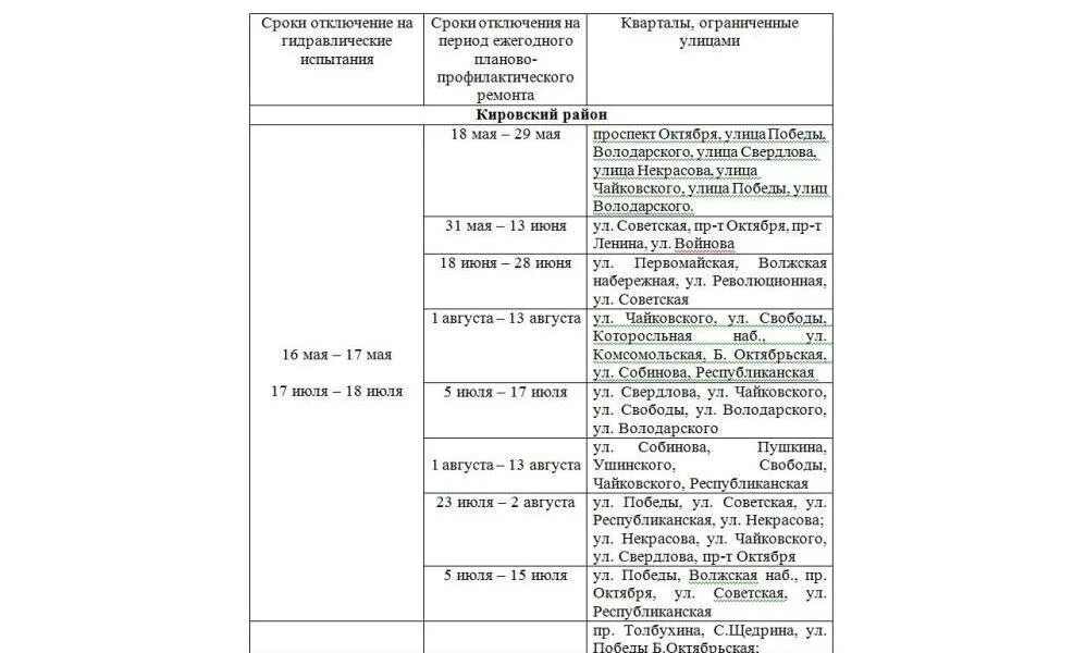 Горячая вода кировский. График отключения горячей воды 2021 Ярославль. График отключения горячей воды 2022 Ярославль. График отключения воды горячей воды в Кировском районе. Отключение горячей воды в Ярославле в Кировском районе.