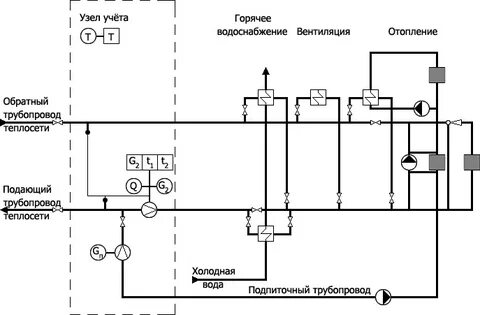 Подающий и обратный трубопровод
