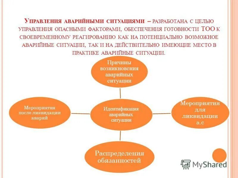 Потенциально возможны ситуации