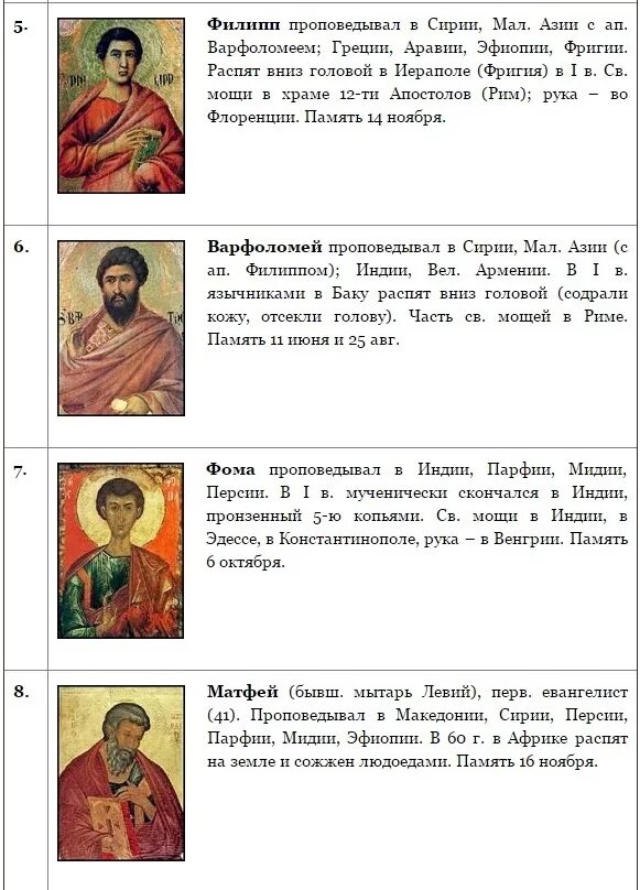 Количество апостолов