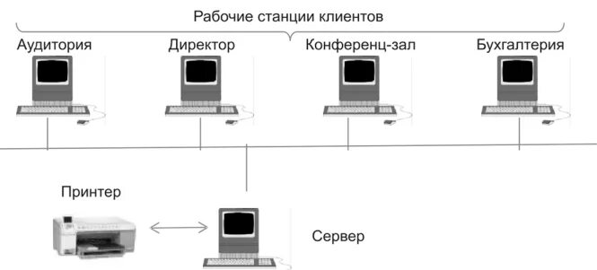 Работа пользователя в локальных сетях. Работа пользователя в локальных сетях