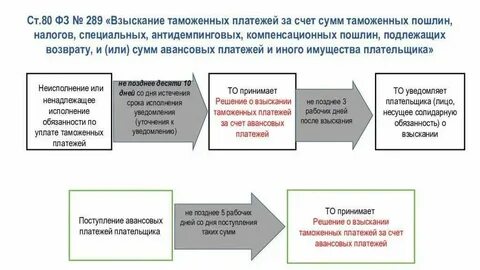 Принудительное взыскание
