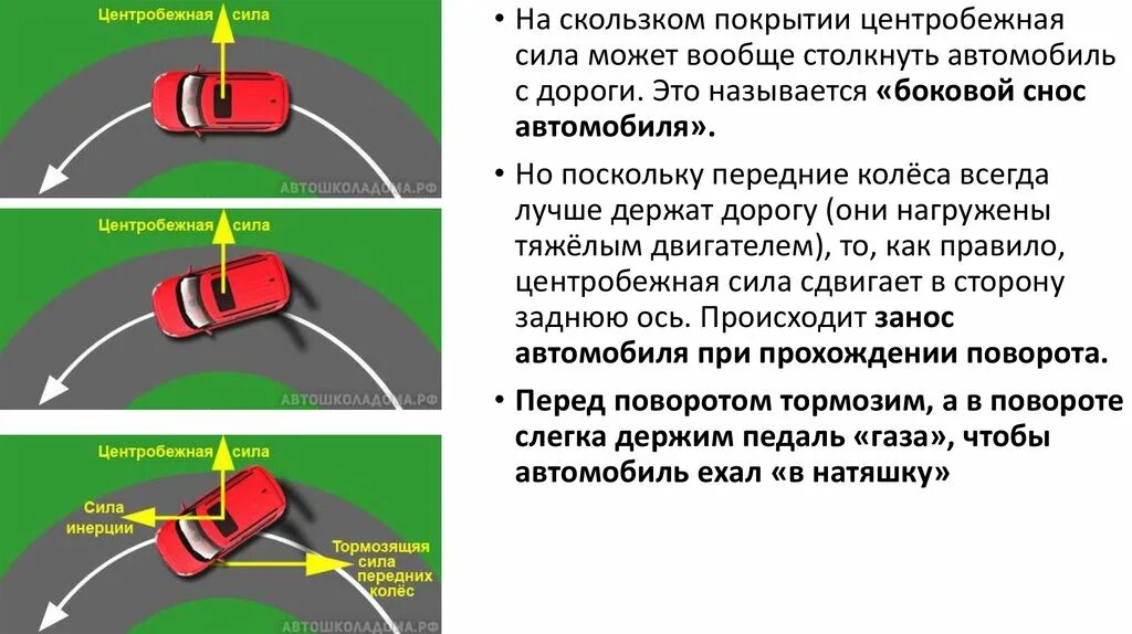 Процесс движения автомобиля