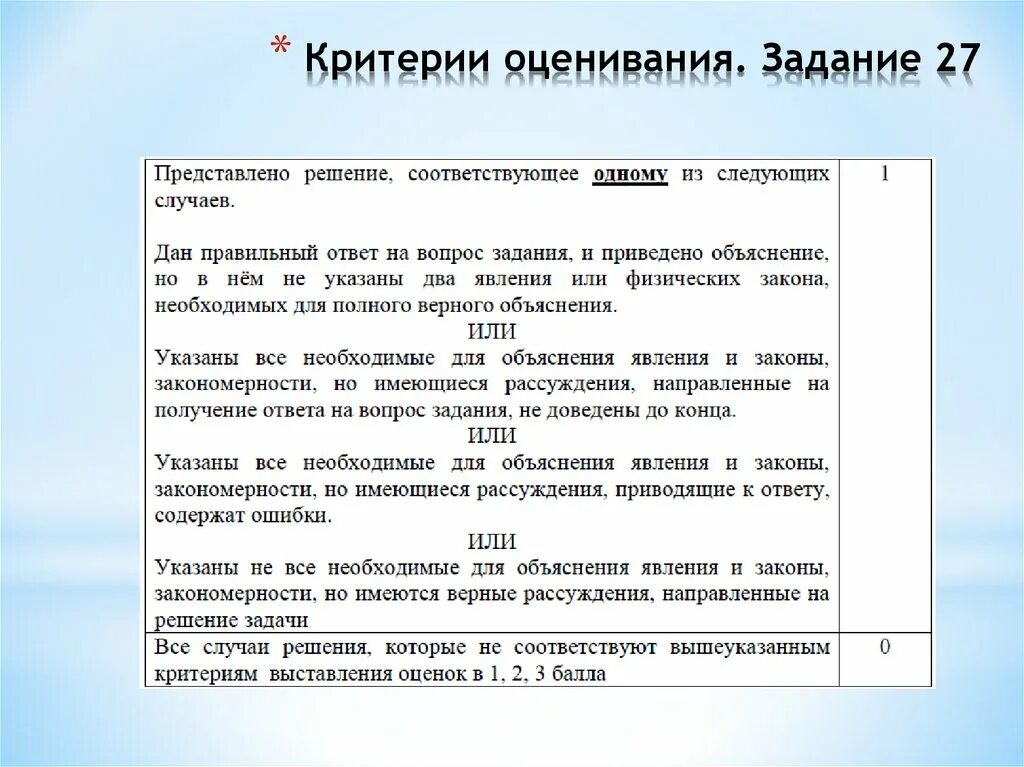 Подготовка к егэ задание 27. 27 Задание ЕГЭ по физике критерии. Критерии оценивания заданий. Критерии оценивания задач по физике. Критерии оценивания задачи.