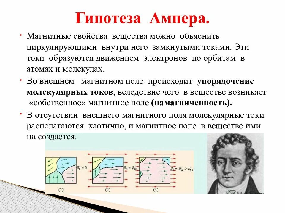 Свойства ампера. Гипотеза Ампера магнитное поле. Гипотезу Ампера про токи в магнитных полях. Гипотеза Ампера магнитное поле постоянного магнита. Гипотеза Ампера магнитное поле кратко.