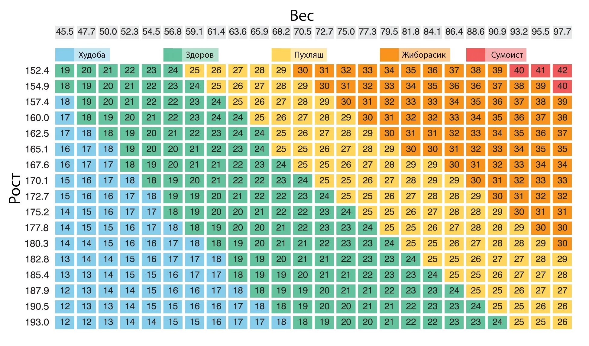 ИМТ таблица. Таблица идеального веса. Индекс массы тела таблица. Таблица индекса массы тела по росту и весу. 155 фунтов в кг