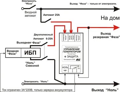 Звуковой сигнал ибп