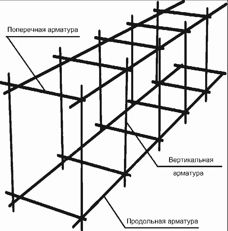 Схема арматурного каркаса для ленточного фундамента. Схема арматурного каркаса для фундамента. Схема армировки ленточного фундамента. Схема обвязки арматуры для ленточного фундамента. Ячейка арматуры