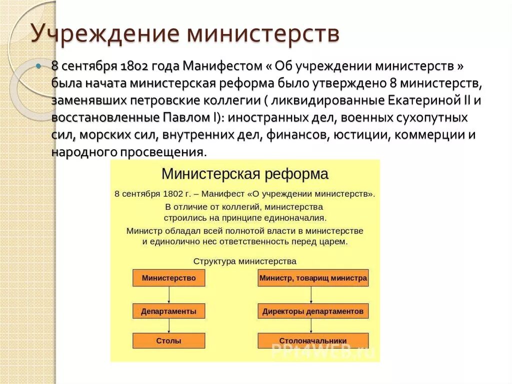 Учреждение министерств произошло