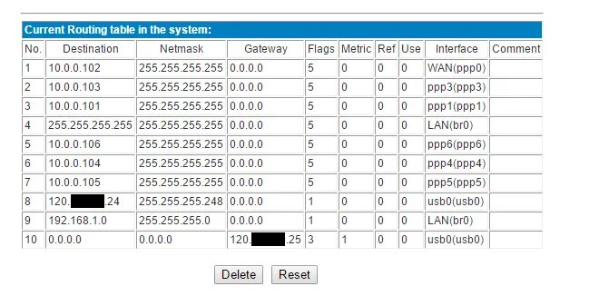 Маска 255.255 248.0 сколько. Таблица маршрутизации Windows. Таблица маршрутизации пример. Таблица маршрутизации Windows команда. Таблица маршрутизации вызовов.