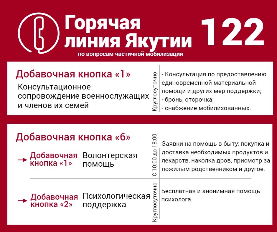 По номеру 122 можно. Меры поддержки семей мобилизованных. Картинка меры поддержки семьям мобилизованных. Горячая линия по мобилизации. Номера помощи.